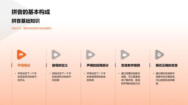 拼音教学讲解PPT模板