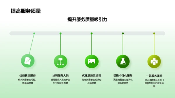 探寻谷雨季消费新动向