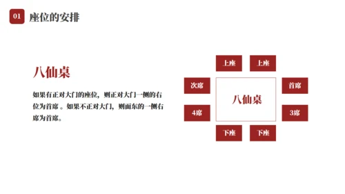 餐桌文化商务礼仪教育通用PPT模板
