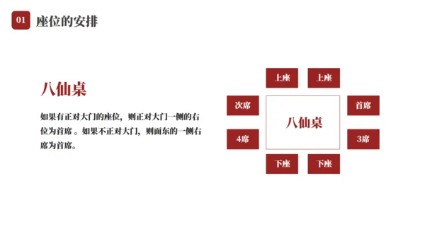 餐桌文化商务礼仪教育通用PPT模板