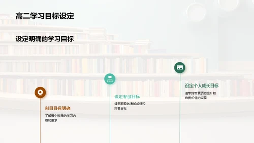 高二学习升级攻略