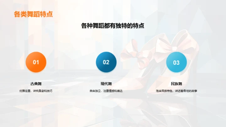 舞蹈魅力的全方位探索