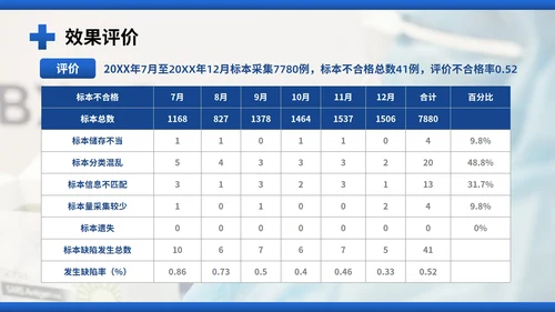 医院护理pdca循环品管圈案例汇报PPT模板