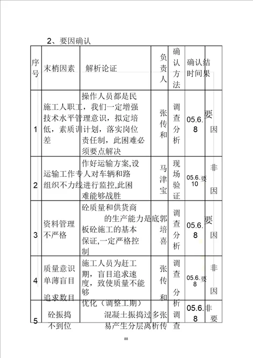 6天津市建工工程总承包有限公司水上运动世界项目QC小组