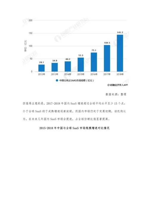 中国SAAS行业市场分析市场规模增速领跑全球-本土厂商布局组成技术联盟.docx