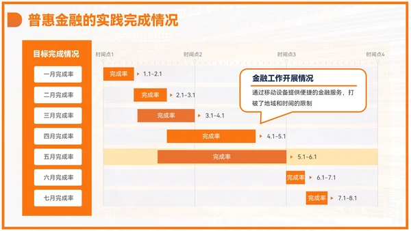 橙色商务风毕业答辩PPT模板_金融科技与普惠金融PPT模板