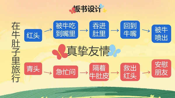 部编版三年级上册《在牛肚子里旅游》