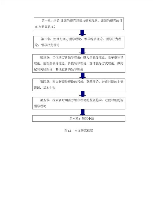 西方领导理论初探