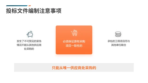 工程招标投标知识培训PPT课件
