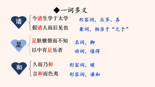 第11课《送东阳马生序》课件(共58张PPT)