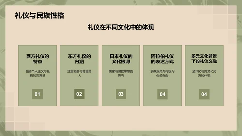 蓝色水墨风文化礼仪PPT模板