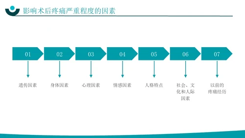 深青色简约实拍风围手术期患者疼痛管理护理培训PPT模板
