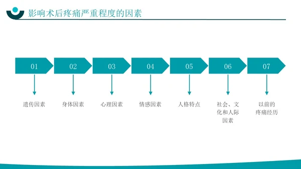深青色简约实拍风围手术期患者疼痛管理护理培训PPT模板