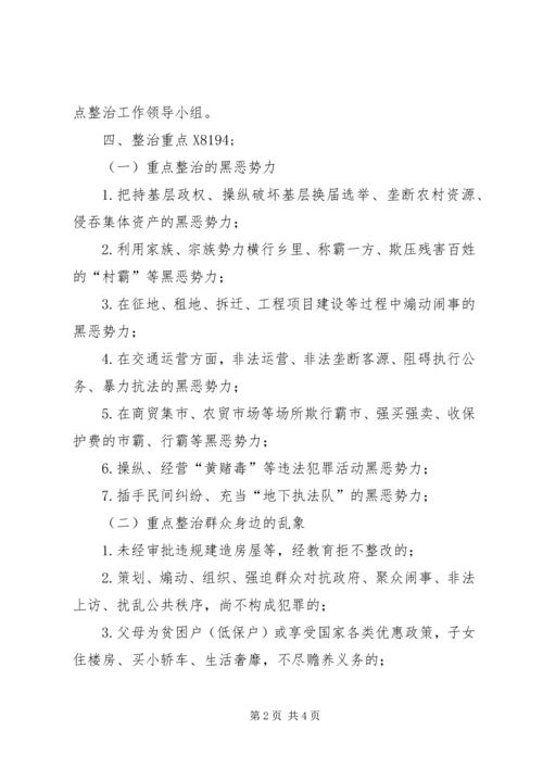 行业领域乱点乱象排查整治方案.docx