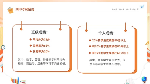 期中质量分析蓝色卡通儿童初中期中家长会PPT