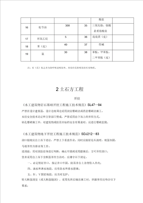 工程建设标准强制性条文修改
