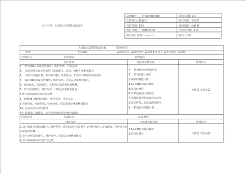 JYC2000009 检验科临检岗位授权表