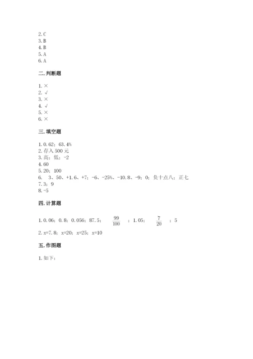 人教版六年级下册数学期末测试卷a4版.docx