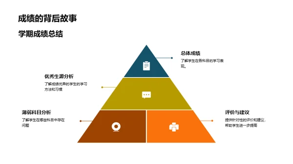 六年级学习全攻略