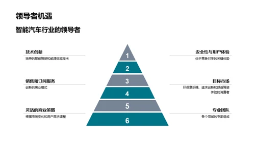 驾驭未来：智能汽车新纪元