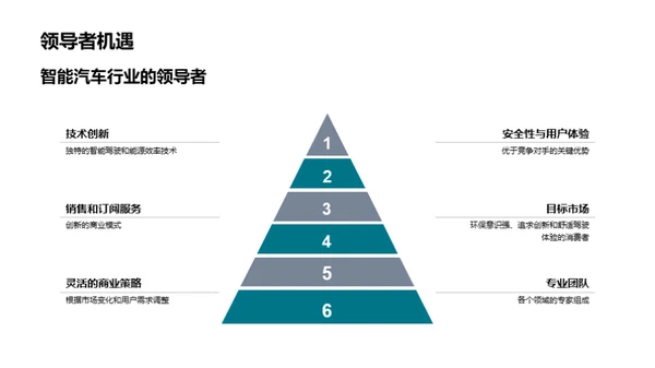 驾驭未来：智能汽车新纪元