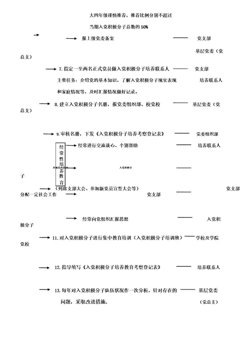 整理发展对象个人自传1500自传