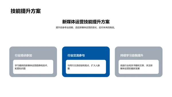 新媒体运营年度报告