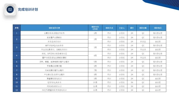 蓝色微立体公司品质部年终工作总结图表PPT年终总结