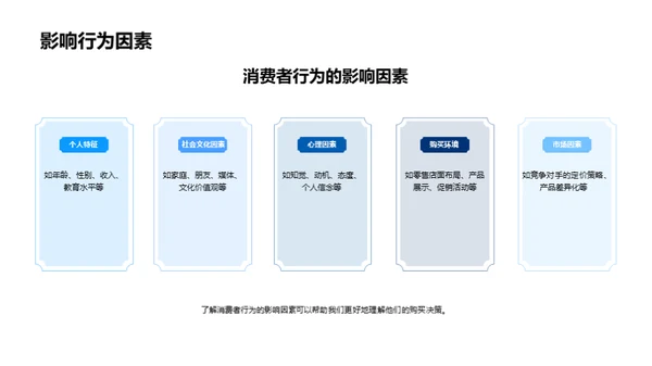 家居市场全方位解析