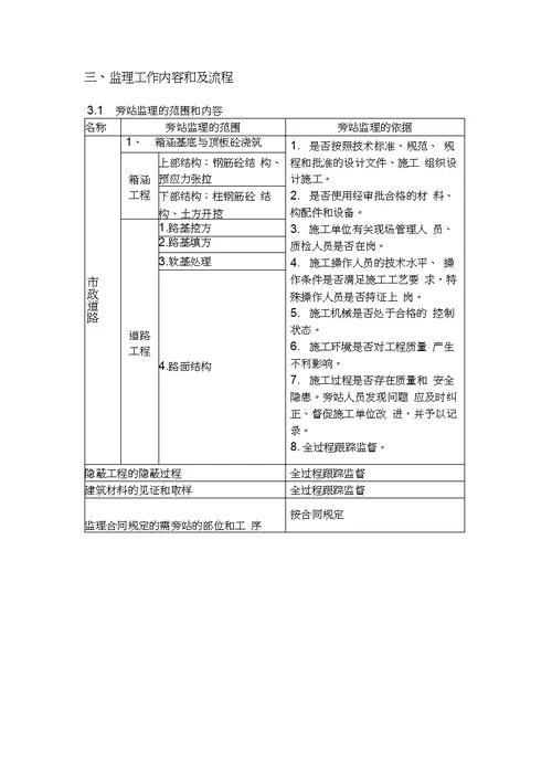 市政道路监理旁站方案