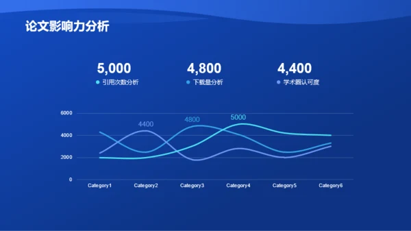 蓝色科技大数据毕业论文汇报PPT模板