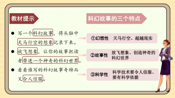 统编版语文六年级下册2024-2025学年度习作 插上科学的翅膀飞（课件）
