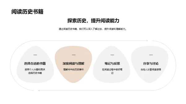 揭秘历史之魅力