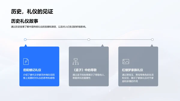 礼仪教育讲座PPT模板
