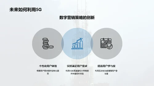 5G引领数字营销新纪元