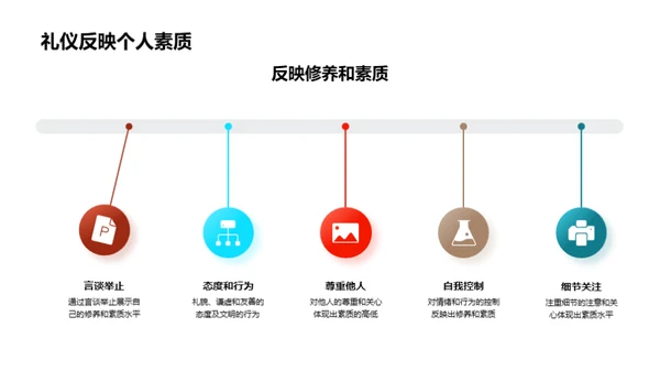 礼仪文化与社会素质