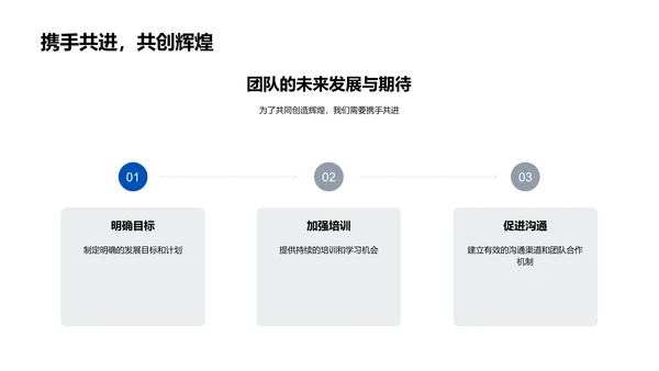 团队半年工作总结PPT模板