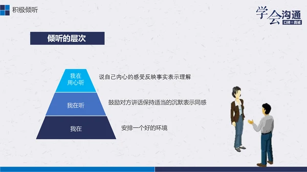 公司企业职场员工沟通能力培训PPT课件