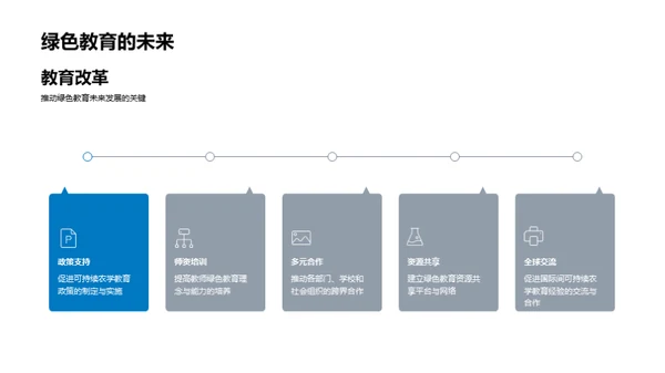 农学教育的绿色转型