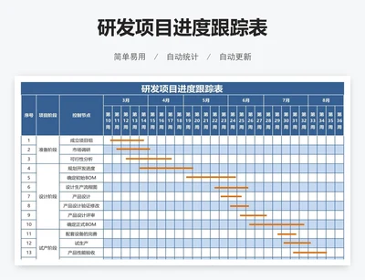 研发项目进度跟踪表