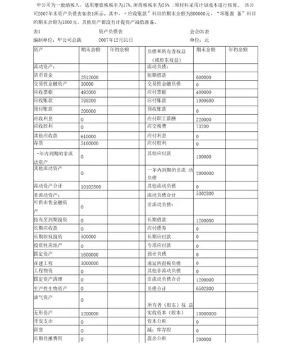 资产负债表、利润表编制案例