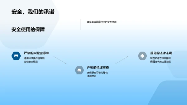 探究基因编辑世界