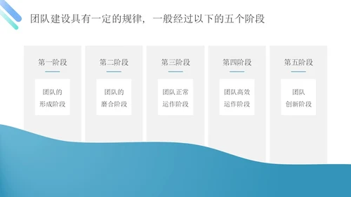 蓝绿色简约商务管理能力企业员工培训PPT课件
