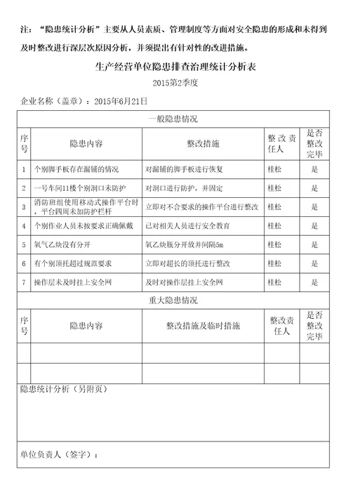 生产经营单位隐患排查治理统计分析表