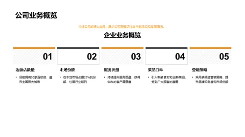 餐饮未来：年度运营回顾