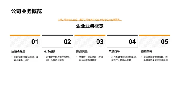 餐饮未来：年度运营回顾