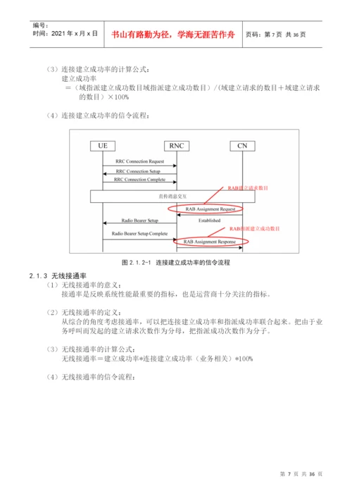 人力资源-2022WCDMA无线网络KPI优化论文.docx