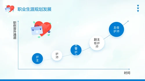 护士职业生涯规划PPT模板