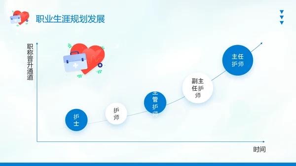 护士职业生涯规划PPT模板