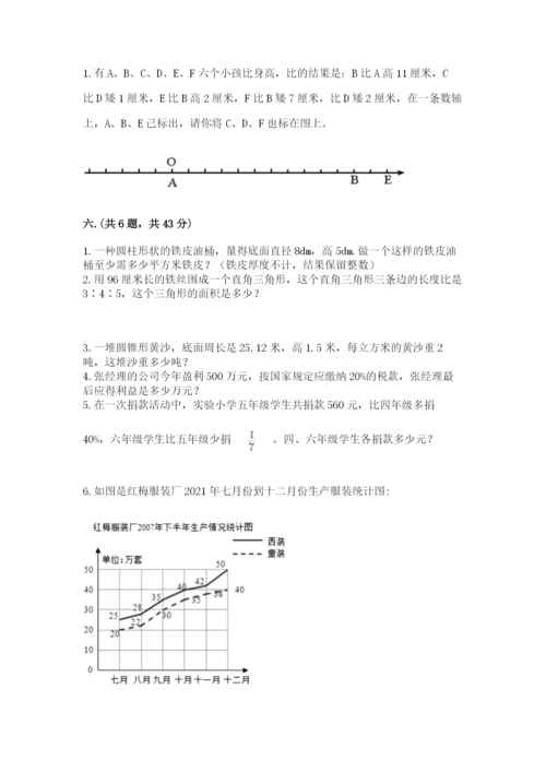 小学毕业班数学检测题完整版.docx